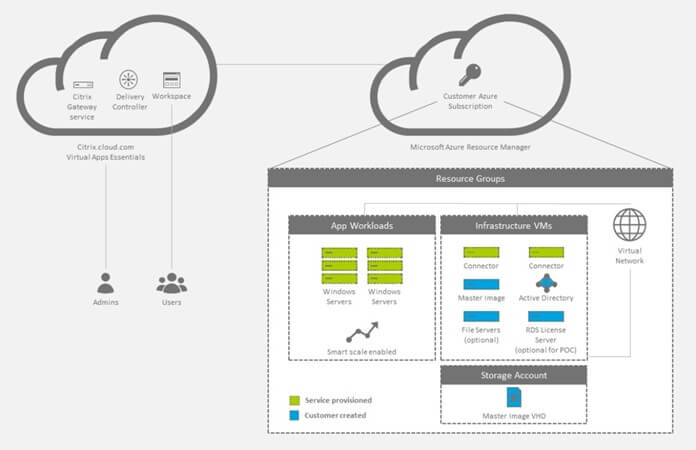 Licencia RDS CAL Windows Server 2025